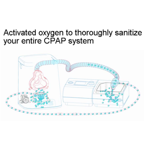 SoClean 2 CPAP Cleaner Sanitizer