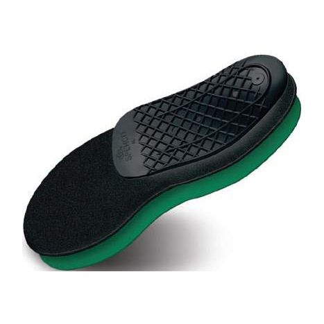 Implus spenco clearance