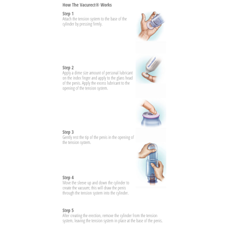 Vacurect Use Instructions