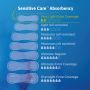 Absorbency - Level 4 Moderate Absorbency