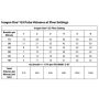 Chart: Inogen One G5 Pulse Volumes at Flow Settings