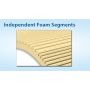 Geo Matt Therapeutic Foam Overlay