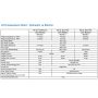 Comparison Chart