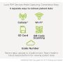 Luna G3 Compliance Data is retrieved in 5 different ways.