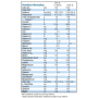 Nutren 1.5 Nutrition Information