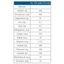 PFD 2 Nutrition Supplement Minerals