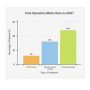 OpSite Post-Op Blister Rate