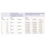 Shiley tracheostomy tubes comparison chart.