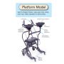 Platform Model