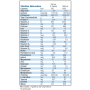 Vivonex RTF Nutrition Data