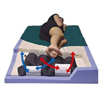 PressureGuard CFT Mattress