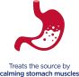 Treats the source by calming stomach muscles