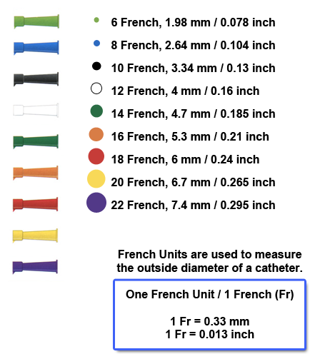 Urinary Catheter Size Chart