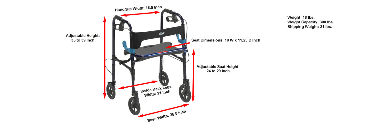 Anatomy of a Rollator