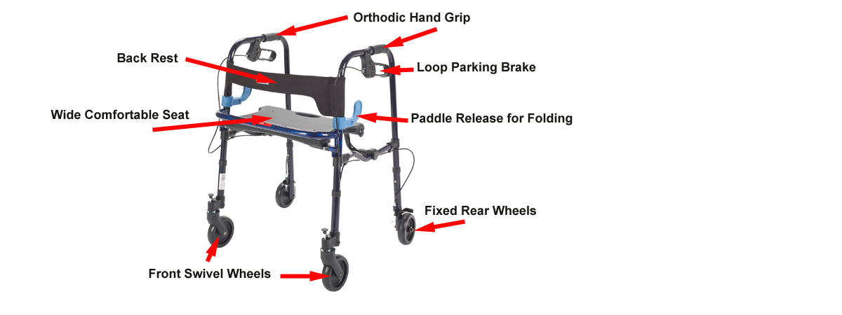 Anatomy of a Rollator