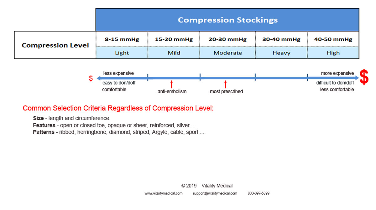 Activa Hosiery Measurement Chart