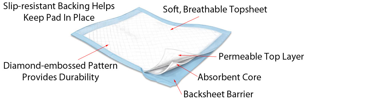Bed Pad Anatomy