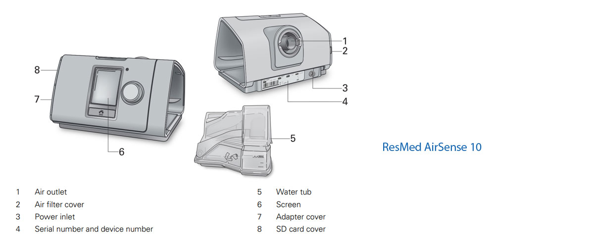 CPAP Masks Online