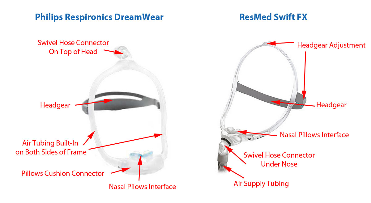 CPAP Mask Designs - Anatomy