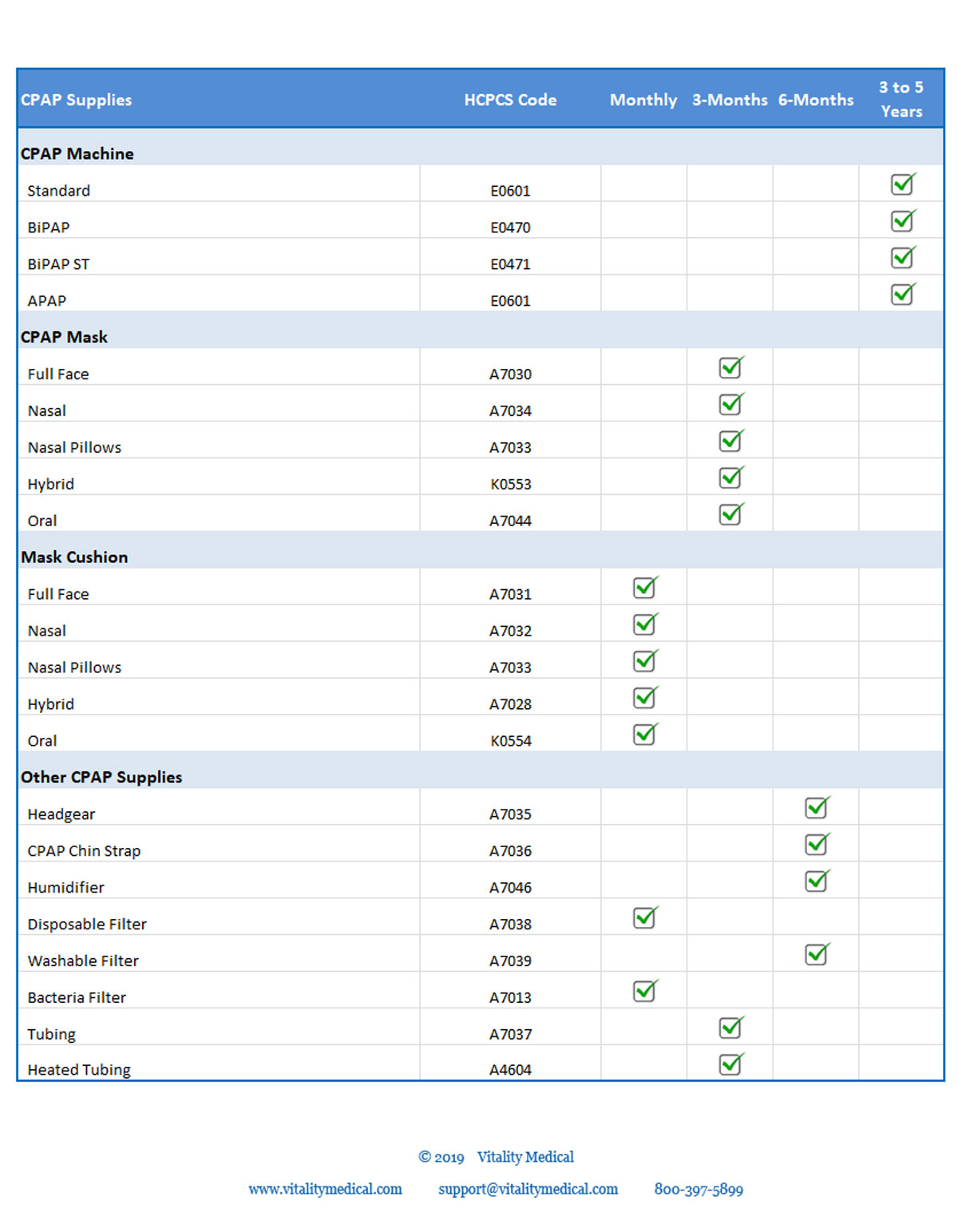 Replacement Schedule