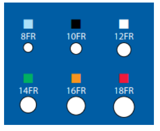 Cure Color-Coded Funnel