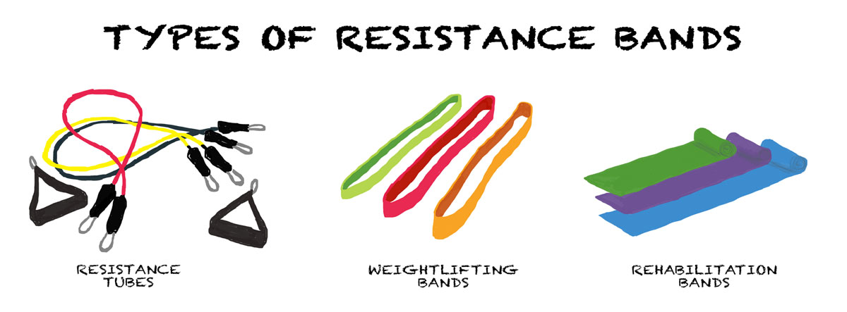 Resistance Band Types