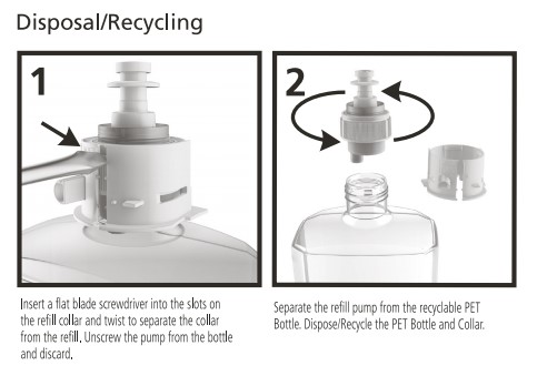 Information about disposal