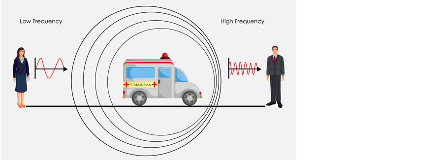 The Shift Frequency