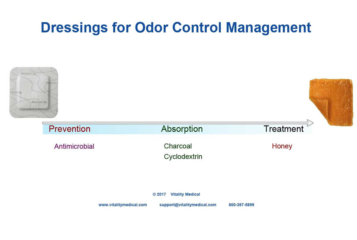 Dressing Selection Guide by Odor Management