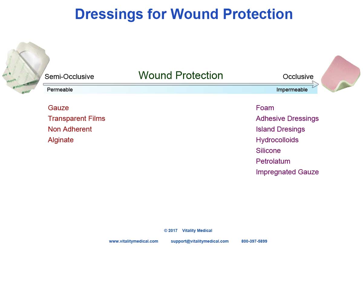 wound care dressing categories