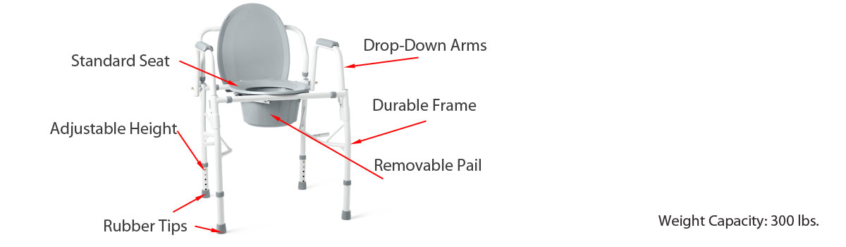Anatomy of a Commode Chair