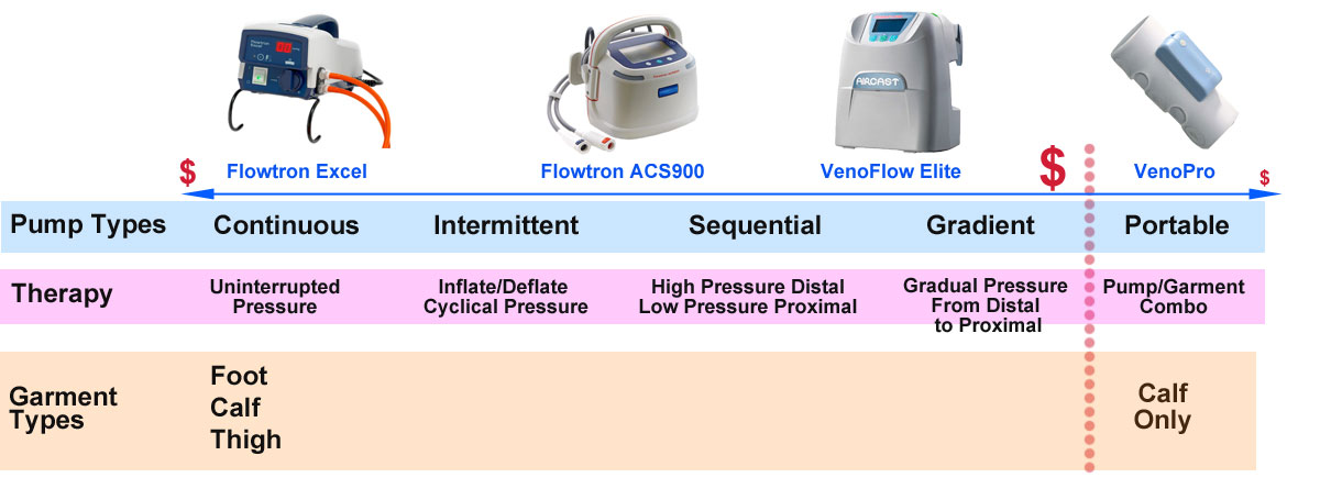 Product Continuum