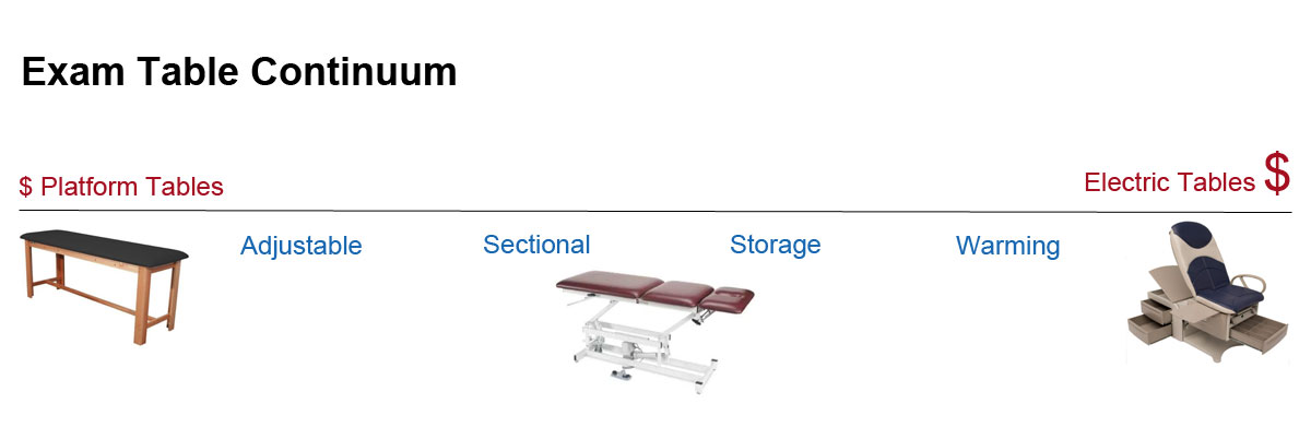 How To Select the Right Unit