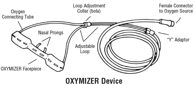 Oxymizer Fio2 Chart