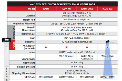 icon Digital Clinical Scale with Sonar Height Rod - Detecto ICON, ICON ...