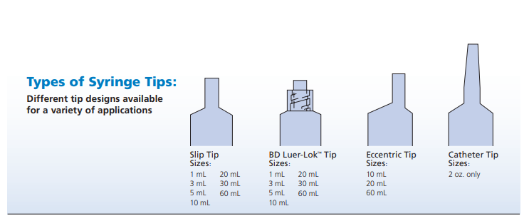 3 Ml Syringes By Becton Dickinson 309606 309656 309657 Bd 3 Cc Syringe