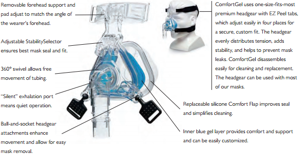 Respironics Comfortgel Blue Mask With Headgear 1009040 1009041