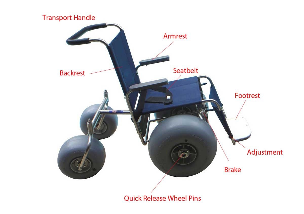 DeBug AllTerrain Beach Wheelchair Bundle Package Vitality Medical