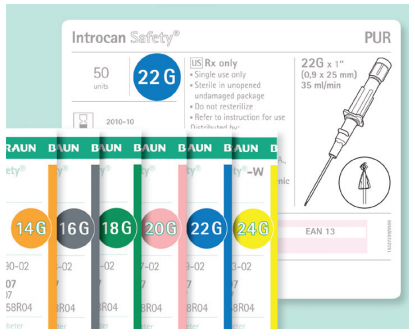 Iv Gauge Size Chart