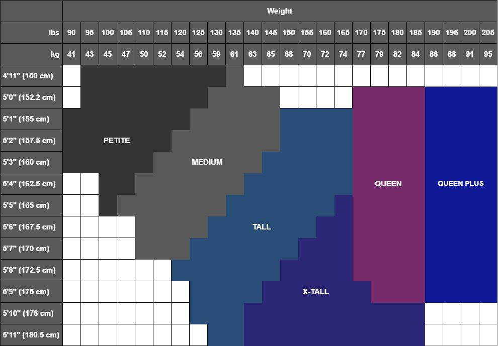 Truform Compression Size Chart