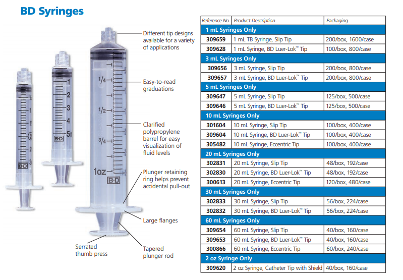 3 Ml Syringes By Becton Dickinson 309606 309656 309657