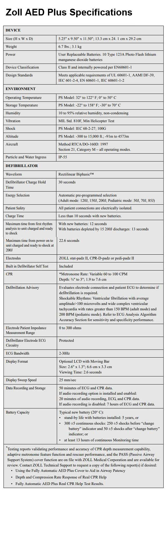 Zoll AED Plus Defibrillator FullyAutomatic 8900206101, 8900080101