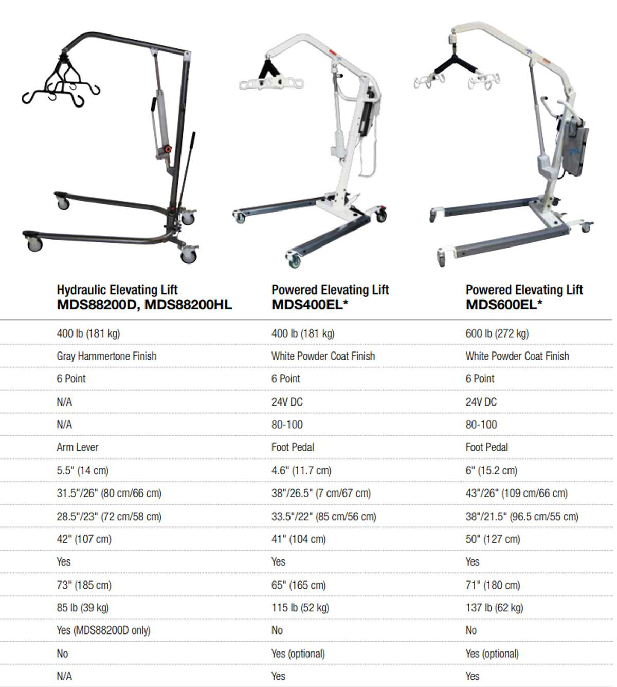 Medline Hydraulic 400 Manual Patient Lift