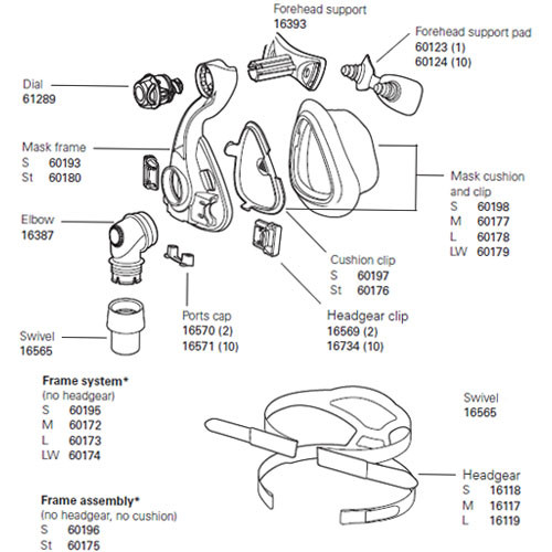Resmed Cpap Face Mask Parts Reviewmotors.co