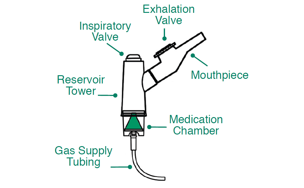 Salter Labs Aire Elite & Plus Compressor Replacement Parts, Filter, Bag