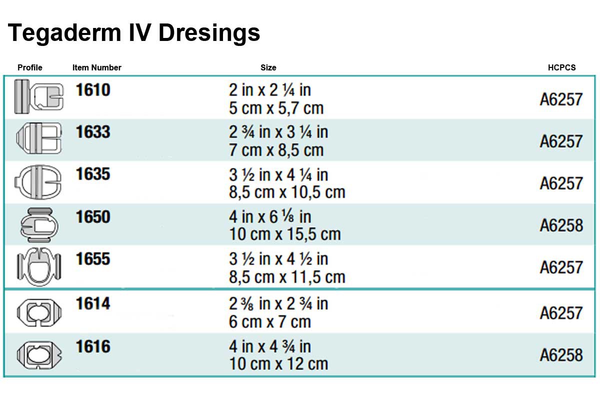 3M 1683 Tegaderm IV Advanced Securement Dressing Rectangle, 2 1/2 x 2 3/4 Inch