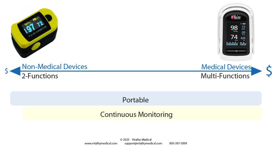 Oximeter Selection Continuum