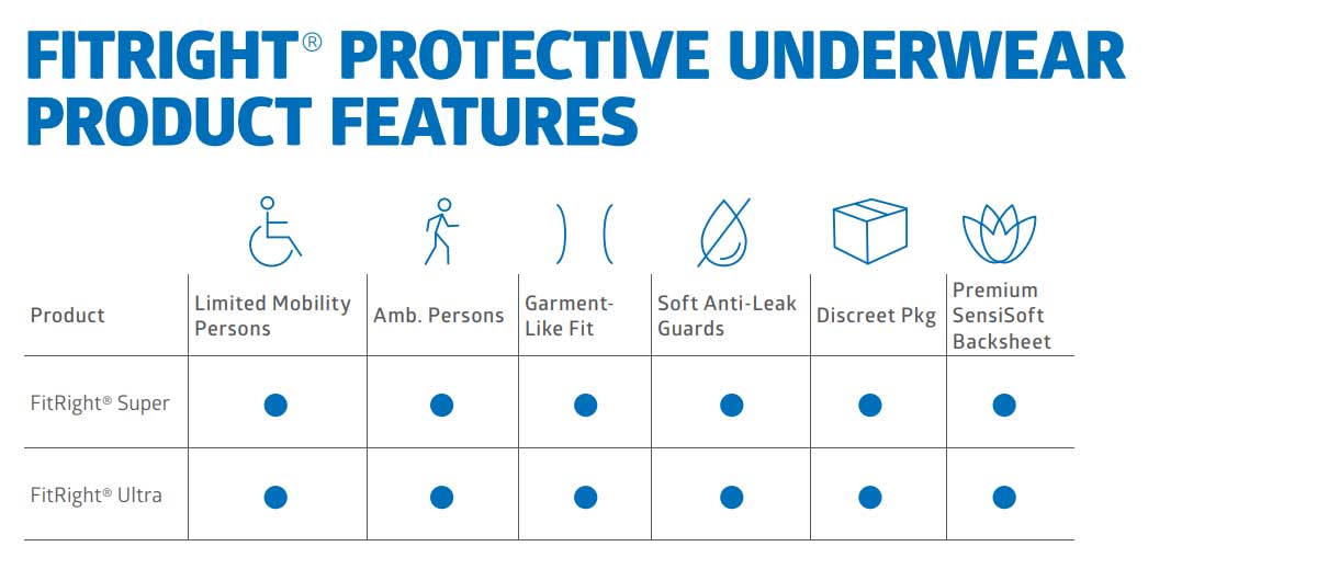 FitRight Product Features