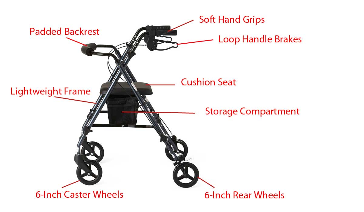Components