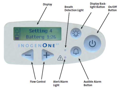 Controls